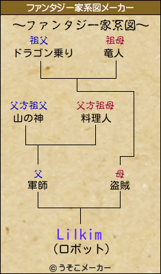 Lilkimのファンタジー家系図メーカー結果