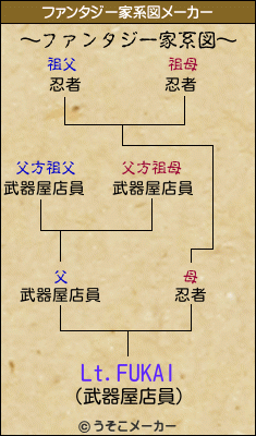 Lt.FUKAIのファンタジー家系図メーカー結果