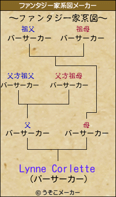 Lynne Corletteのファンタジー家系図メーカー結果