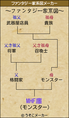 MHF廛のファンタジー家系図メーカー結果