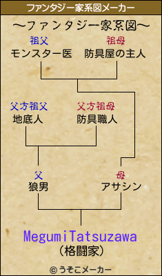 MegumiTatsuzawaのファンタジー家系図メーカー結果