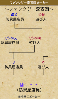 Mr.ѥץのファンタジー家系図メーカー結果