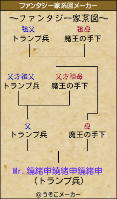 Mr.鐃緒申鐃緒申鐃緒申のファンタジー家系図メーカー結果