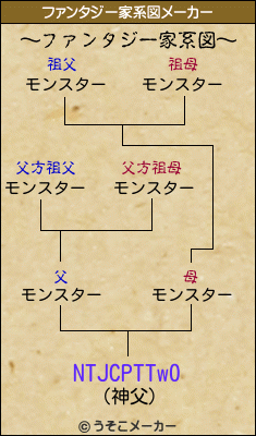 NTJCPTTw0のファンタジー家系図メーカー結果