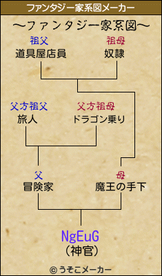 NgEuGのファンタジー家系図メーカー結果