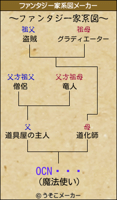 OCN٥ꥢ̱のファンタジー家系図メーカー結果