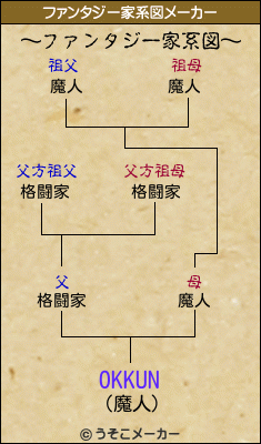 OKKUNのファンタジー家系図メーカー結果