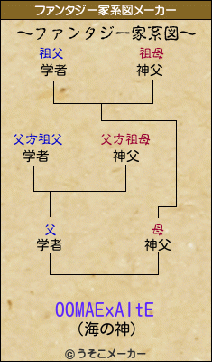 OOMAExAItEのファンタジー家系図メーカー結果