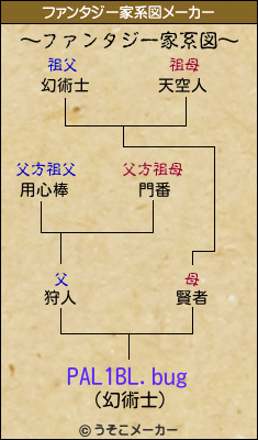 PAL1BL.bugのファンタジー家系図メーカー結果