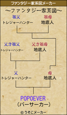 POPOEVERのファンタジー家系図メーカー結果