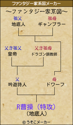 R曹操（特攻）のファンタジー家系図メーカー結果