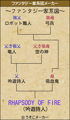 RHAPSODY OF FIREのファンタジー家系図メーカー結果