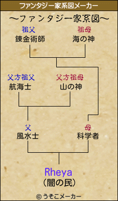 Rheyaのファンタジー家系図メーカー結果