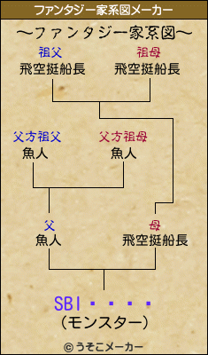 SBIȥ졼ɾڷのファンタジー家系図メーカー結果