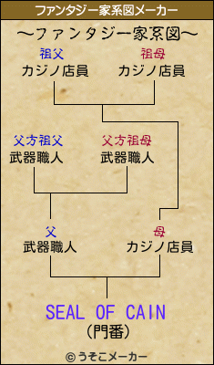 SEAL OF CAINのファンタジー家系図メーカー結果