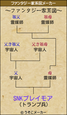 SNKプレイモアのファンタジー家系図メーカー結果