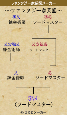 SNKのファンタジー家系図メーカー結果