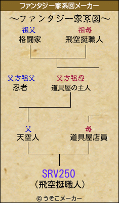 SRV250のファンタジー家系図メーカー結果