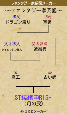 ST鐃緒申RISHのファンタジー家系図メーカー結果