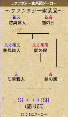 ST��RISHのファンタジー家系図メーカー結果