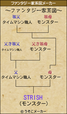 STRISHのファンタジー家系図メーカー結果