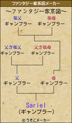 Sarielのファンタジー家系図メーカー結果