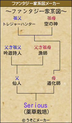 Seriousのファンタジー家系図メーカー結果