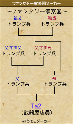 Ta2のファンタジー家系図メーカー結果