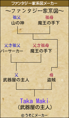 Taka Makiのファンタジー家系図メーカー結果