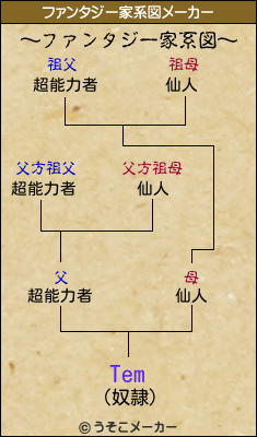 Temのファンタジー家系図メーカー結果