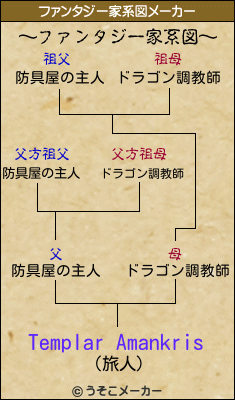 Templar Amankrisのファンタジー家系図メーカー結果