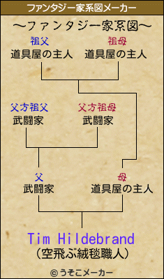 Tim Hildebrandのファンタジー家系図メーカー結果