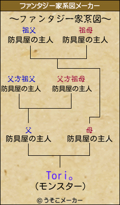 Tori。のファンタジー家系図メーカー結果