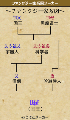 U絖のファンタジー家系図メーカー結果