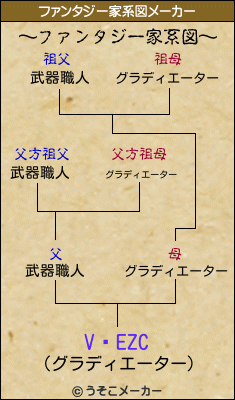 V̓EZCのファンタジー家系図メーカー結果