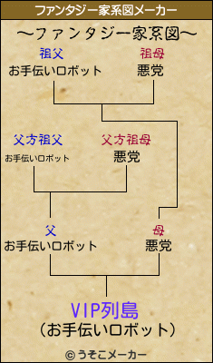 VIP列島のファンタジー家系図メーカー結果