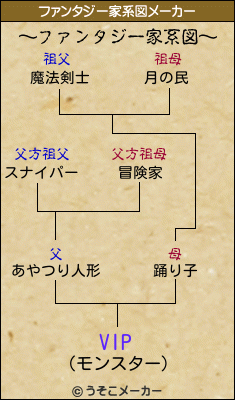 VIPのファンタジー家系図メーカー結果