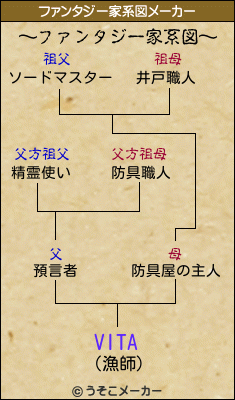 VITAのファンタジー家系図メーカー結果