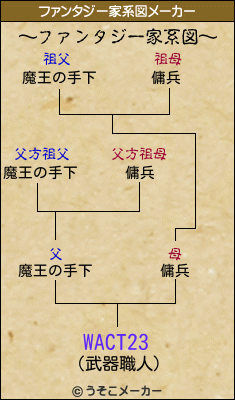 WACT23のファンタジー家系図メーカー結果