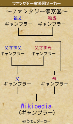 Wikipediaのファンタジー家系図メーカー結果