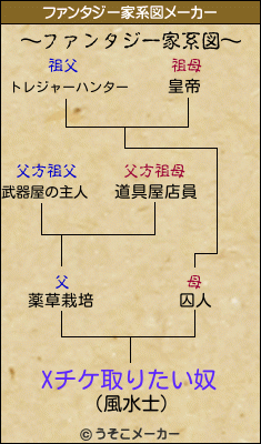 Xチケ取りたい奴のファンタジー家系図メーカー結果