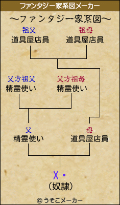 Xꤿのファンタジー家系図メーカー結果