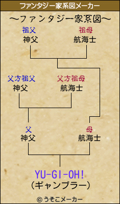 YU-GI-OH!のファンタジー家系図メーカー結果