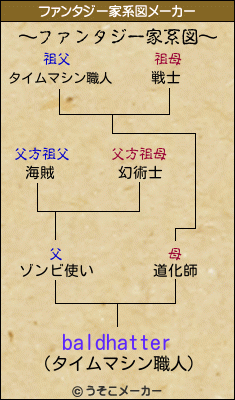 baldhatterのファンタジー家系図メーカー結果