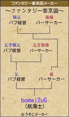 bomwj2uGのファンタジー家系図メーカー結果