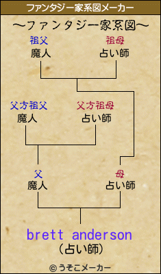 brett andersonのファンタジー家系図メーカー結果