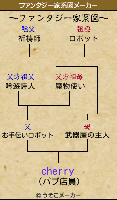 cherryのファンタジー家系図メーカー結果