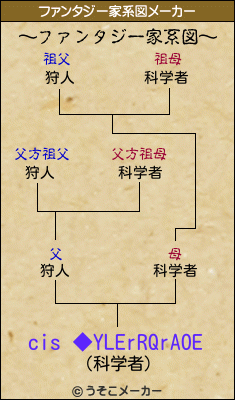 cis ◆YLErRQrAOEのファンタジー家系図メーカー結果