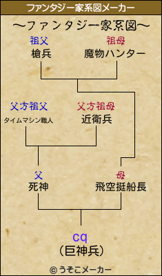 cqのファンタジー家系図メーカー結果