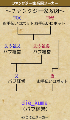 die_kumaのファンタジー家系図メーカー結果